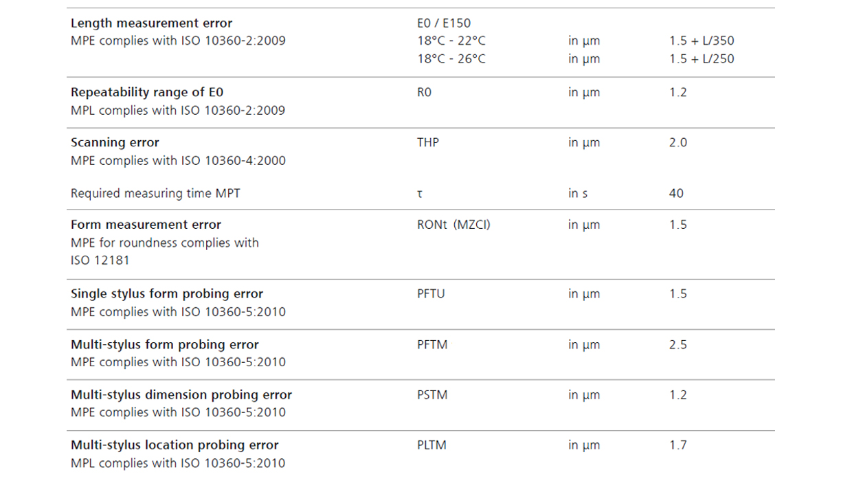 measurement error.jpg